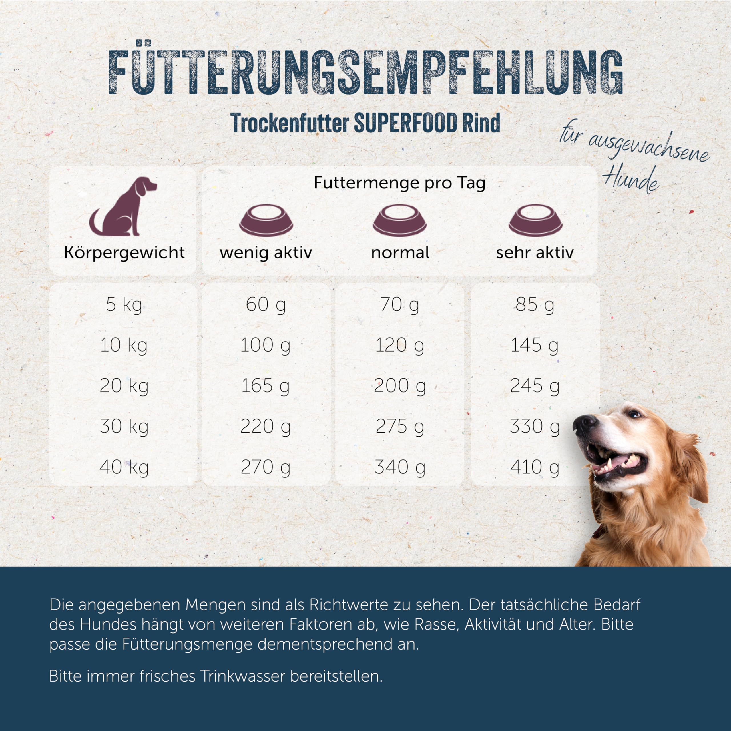 lakefields-superfood-trockenfutter-f-r-hunde-rind-61-getreidefrei-1-kg image 5