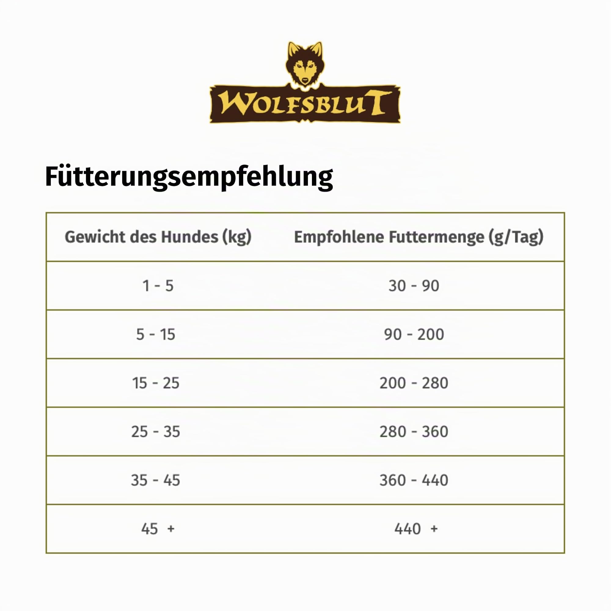 wolfsblut-black-bird-adult-truthahn-trockenfutter-getreidefrei-12-5-kg image 7