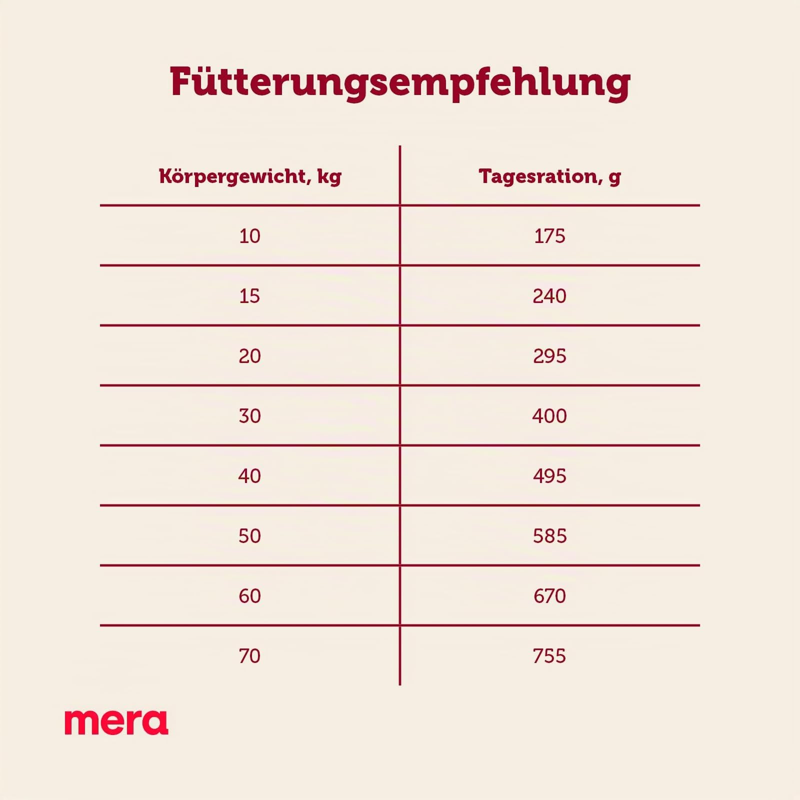 mera-essential-soft-brocken-hundefutter-trocken-halbfeucht-mit-gefl-gel-12-5-kg image 4