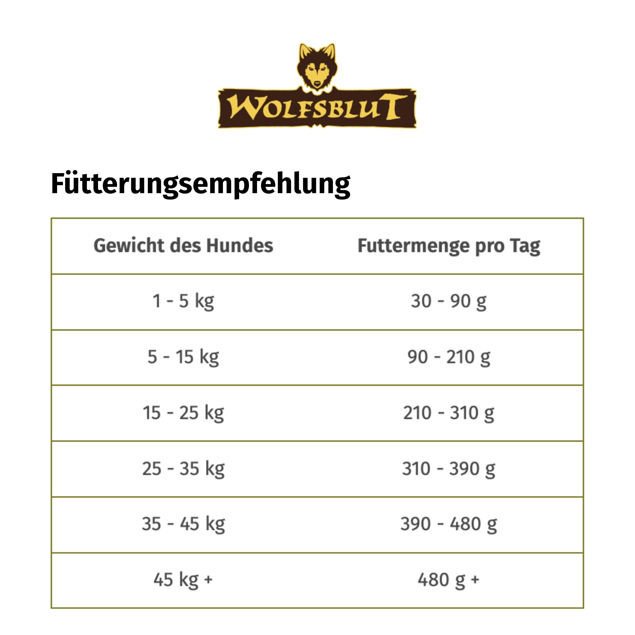 wolfsblut-vetline-skin-coat-wei-fisch-hundetrockenfutter-2kg image 6