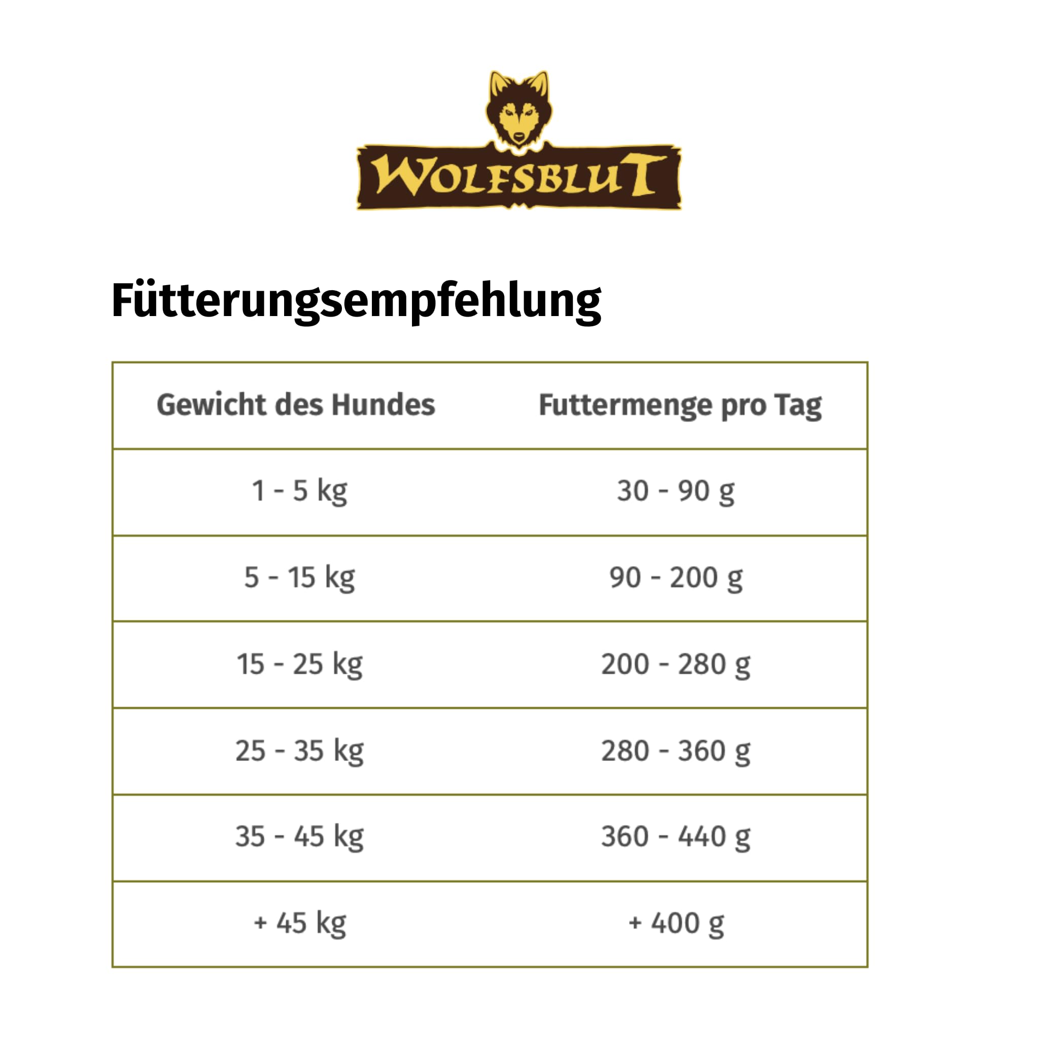 wolfsblut-green-valley-adult-12-5-kg-getreidefreies-hundefutter-mit-lamm-lachs-u image 6