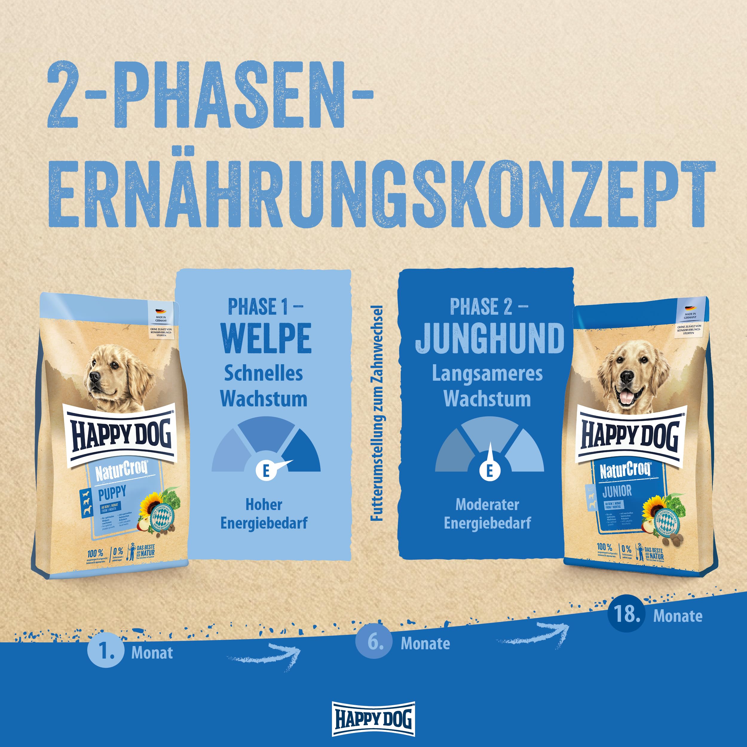 happy-dog-naturcroq-junior-trockenfutter-1kg-f-r-junghunde image 5