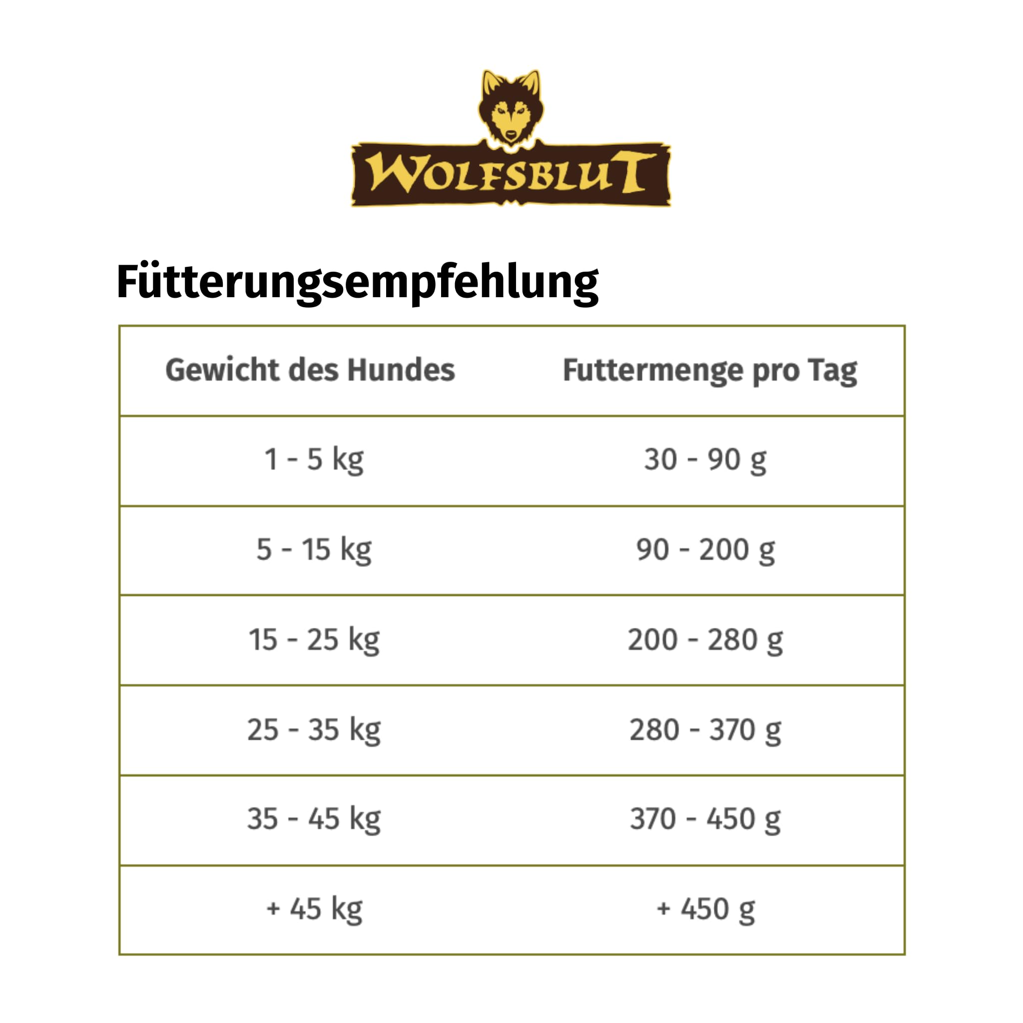 wolfsblut-wide-plain-adult-light-trockenfutter-f-r-hunde-pferd-fettreduziert-get image 6