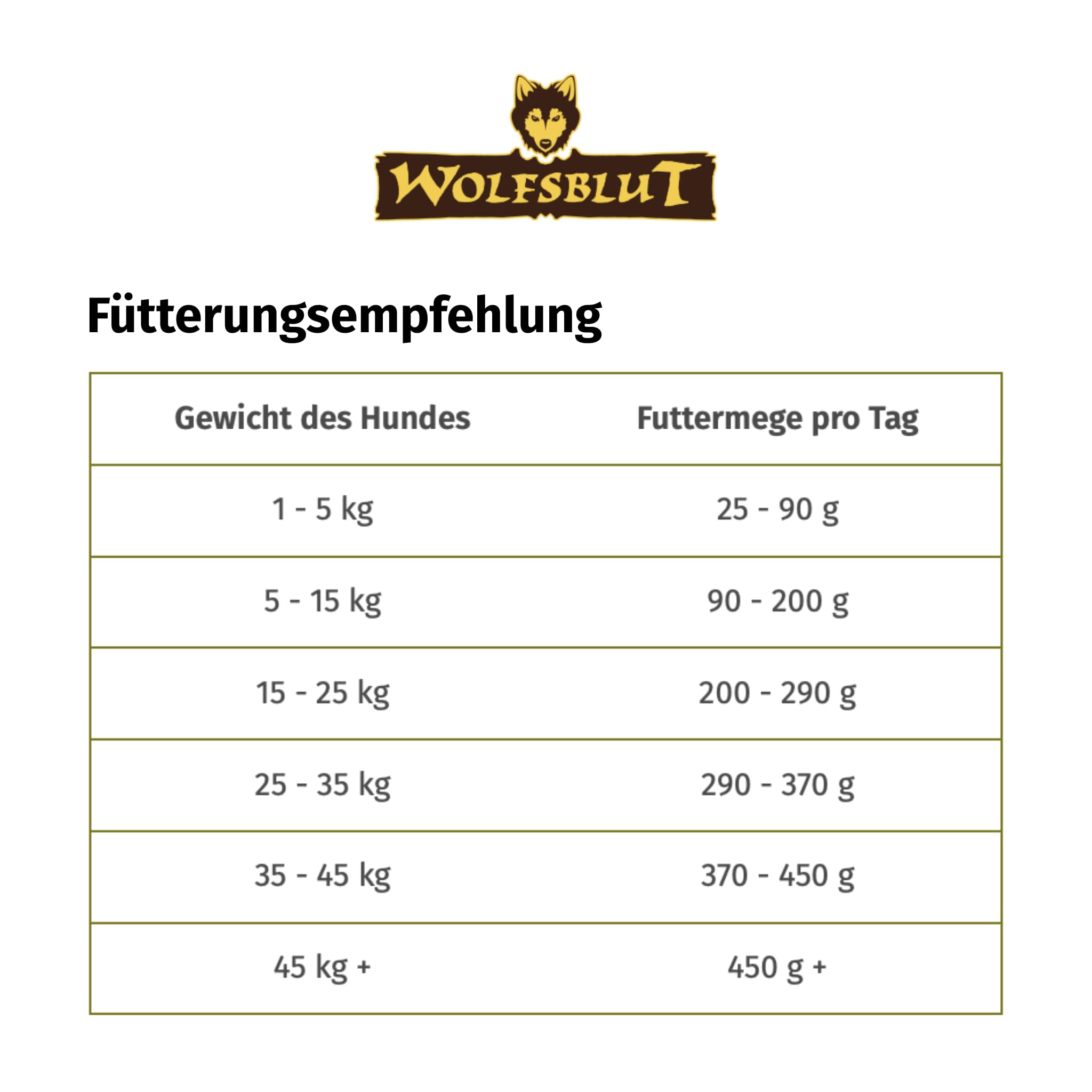 wolfsblut-vetline-urinary-huhn-mit-s-kartoffeln-di-t-trockenfutter-2-kg image 6