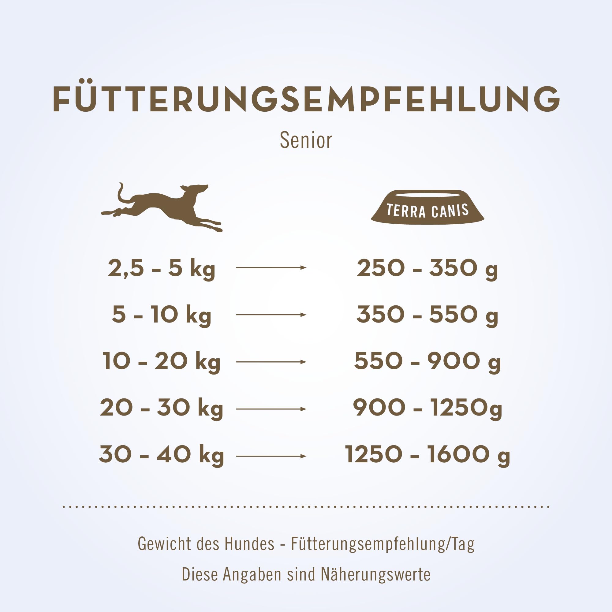 terra-canis-senior-nassfutter-kennenlernpaket-9-x-400-g image 4