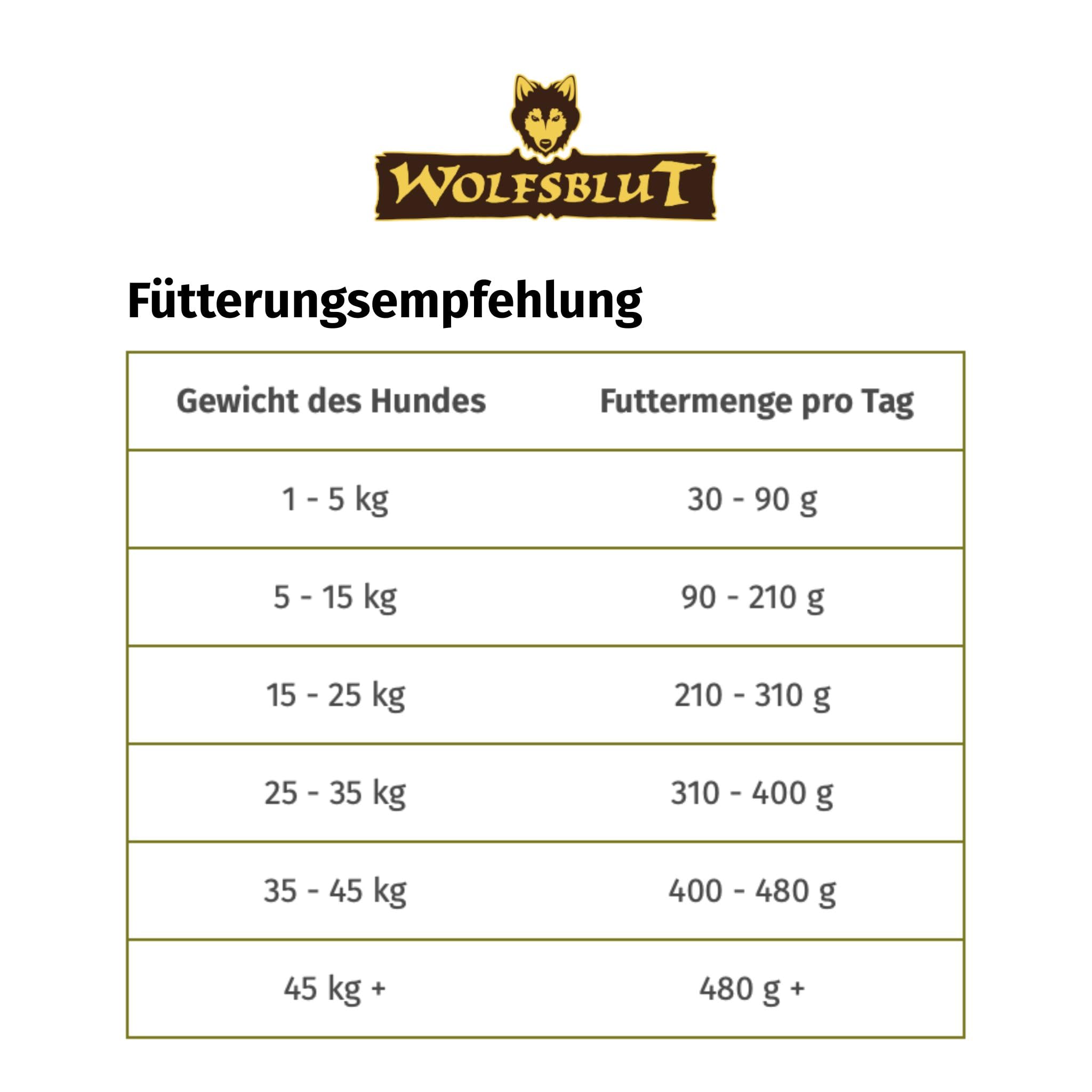 wolfsblut-dark-forest-adult-trockenfutter-f-r-hunde-wild-getreidefrei-12-5-kg image 6