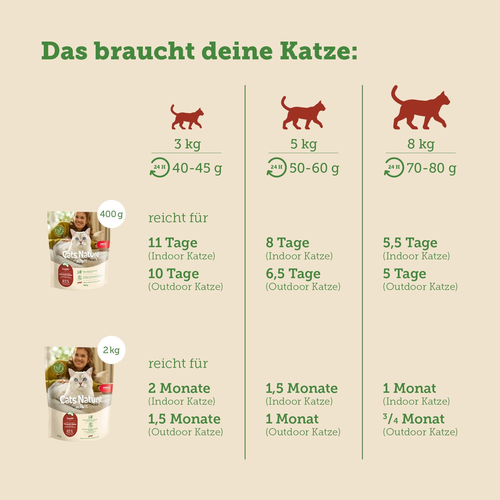 mera-cats-nature-insekt-trockenfutter-getreidefrei-400g image 6