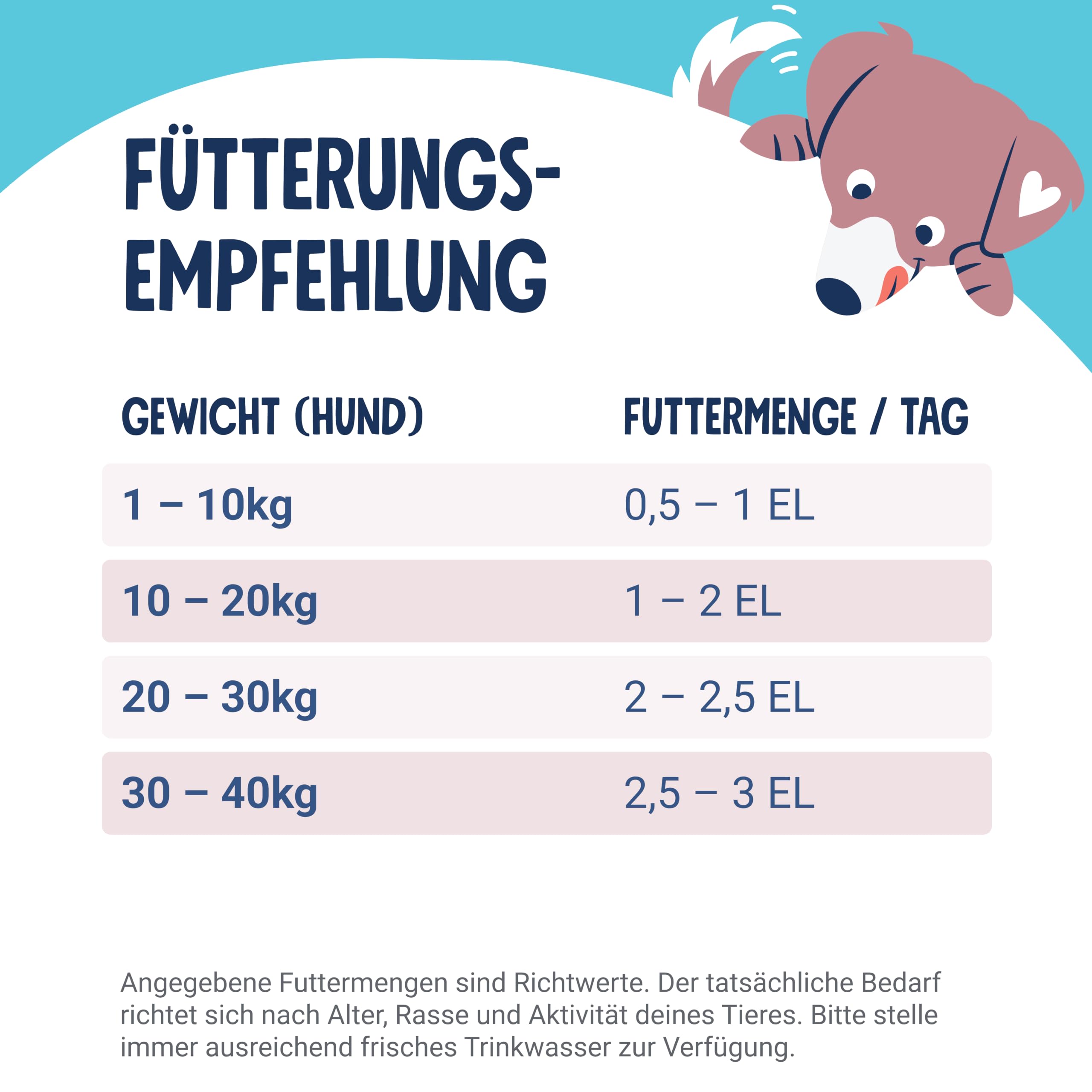 pets-deli-lein-l-f-r-hunde-omega-3-250ml-kaltgepresst image 7