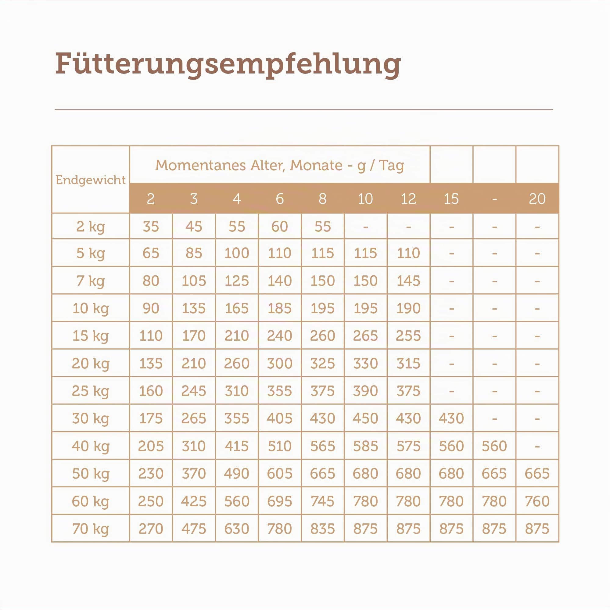 mera-pure-sensitive-junior-truthahn-reis-12-5-kg-welpen-und-junghundfutter-ohne- image 5