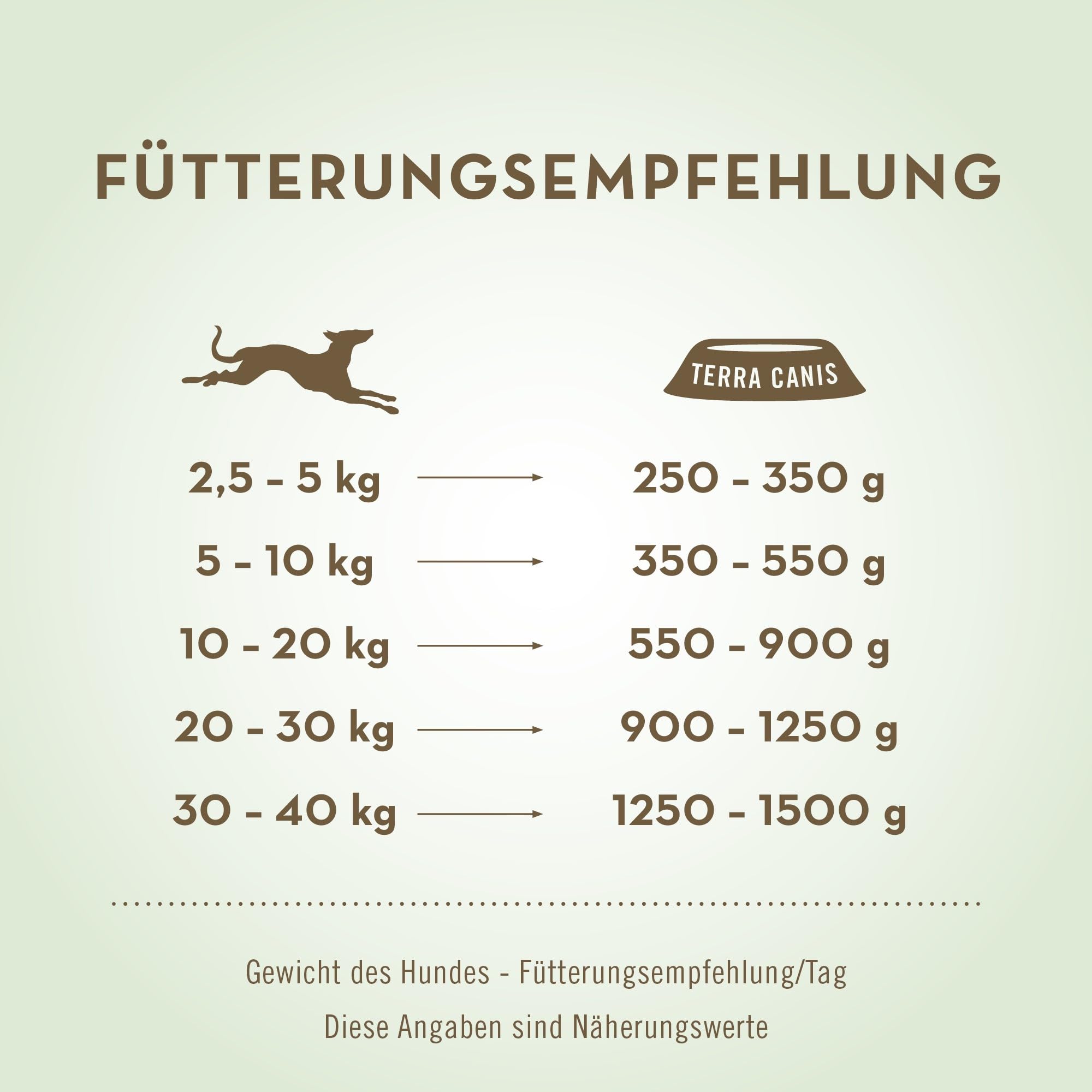 terra-canis-sensitiv-pferd-mit-gurke-erdbeere-nassfutter-400-g image 4