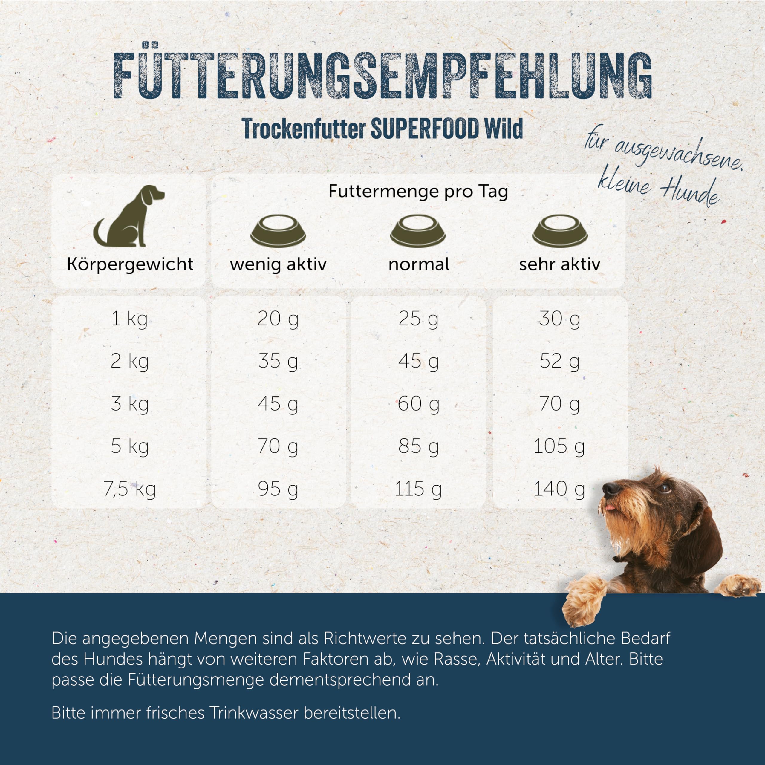 lakefields-superfood-trockenfutter-wild-61-f-r-kleine-hunde-4x1kg image 5